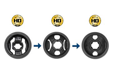 The next generation: MEYLE-HD bushing for VW with four-year warranty