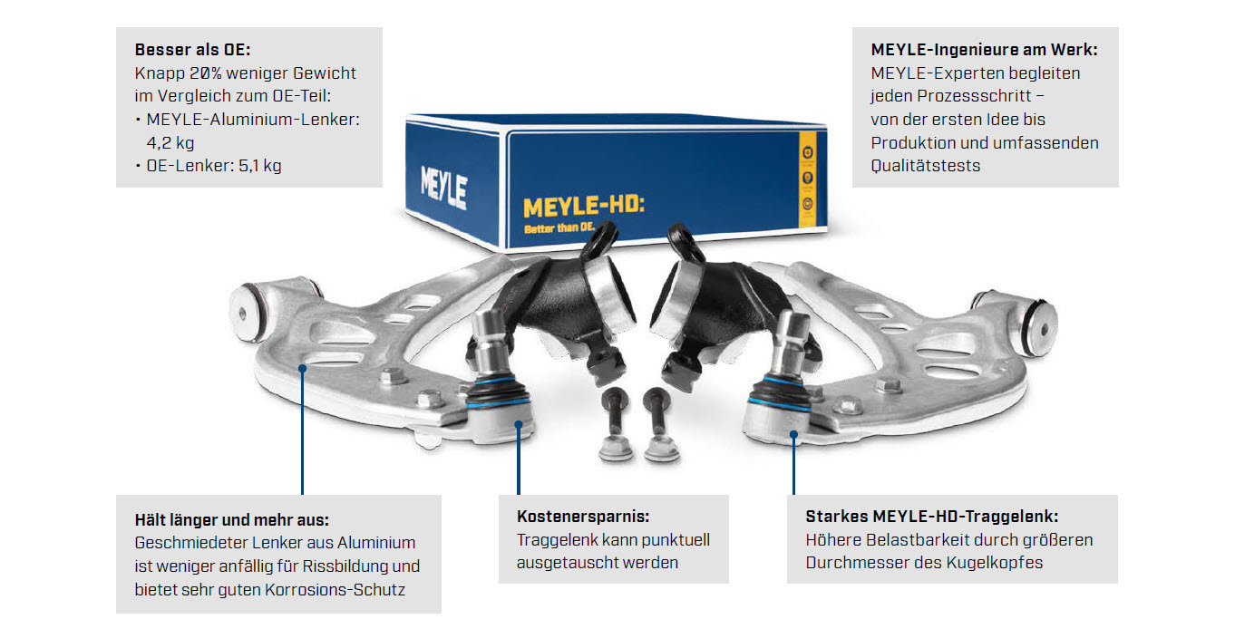 Meyle HD Querlenker Set mit Pendelstützen Kopplestangen Querlenkersatz Querlenkerkit Druckstreben Vorderachse