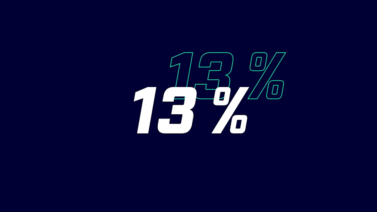 Graphic of the number 13%.