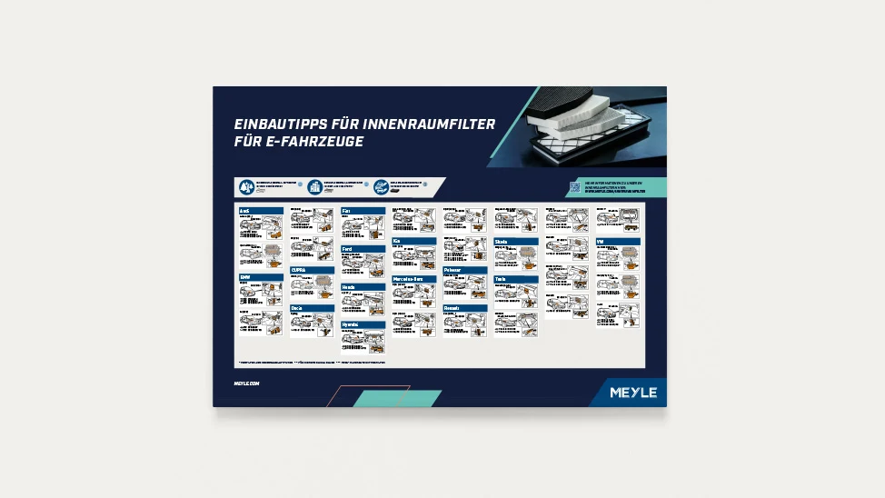 Abbildung vom MEYLE Poster für den Einbau von Innenraumfilter für E-Fahrzeuge.